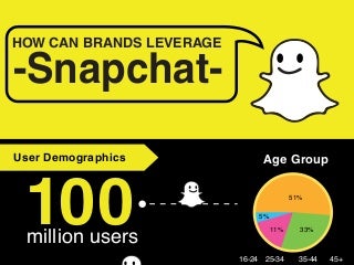 How Brands Can Best Leverage Snapchat
