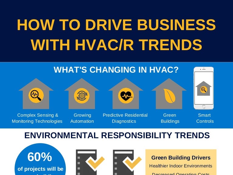 How to Capitalize on HVAC/R Trends to Drive Business Growth Infogra…