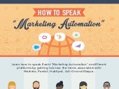 How to Speak Marketing Automation