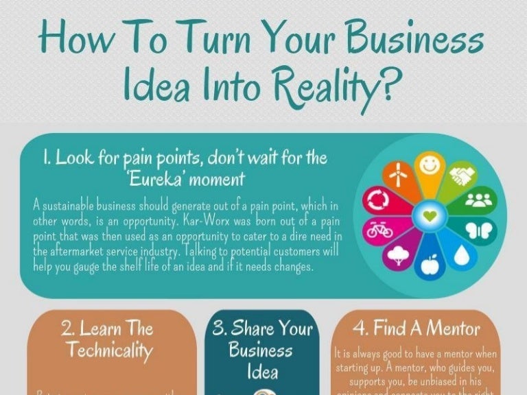 How To Make An Idea Reality – How To Develop An App Idea – MDSPE