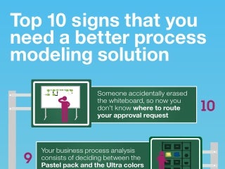 Top 10 Signs That You Need A Better Process Modeling Solution