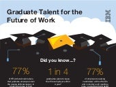 Infographic IBM Graduate Talent For...