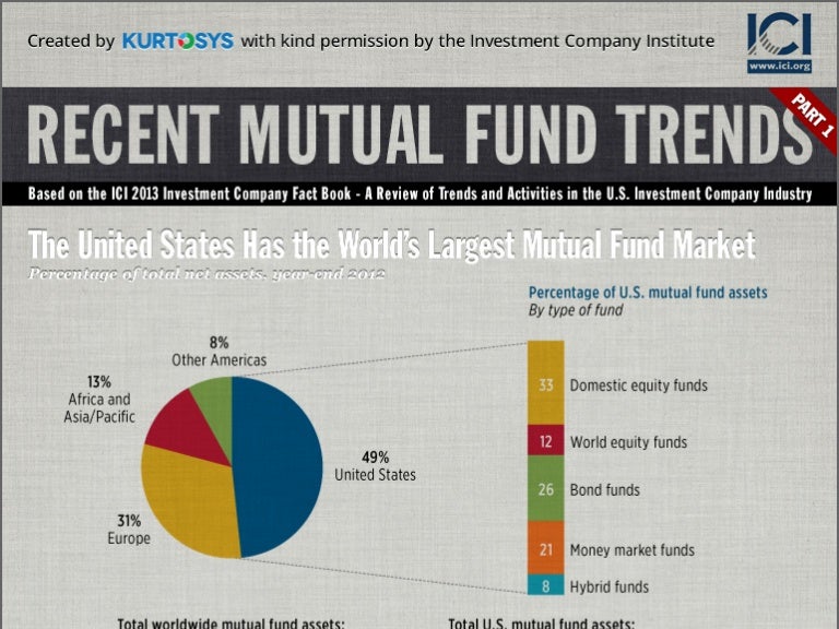 Recent Mutual Fund Trends INFOGRAPHIC Part 1 recent-mutual-fund-trends-infographic-part-1