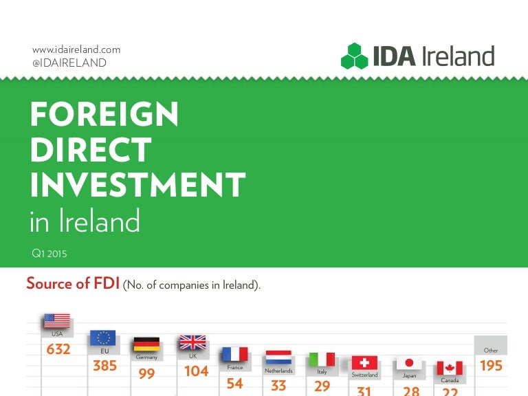FDI In Ireland Infographic