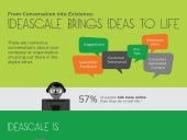 Infographic: IdeaScale Innovation M...