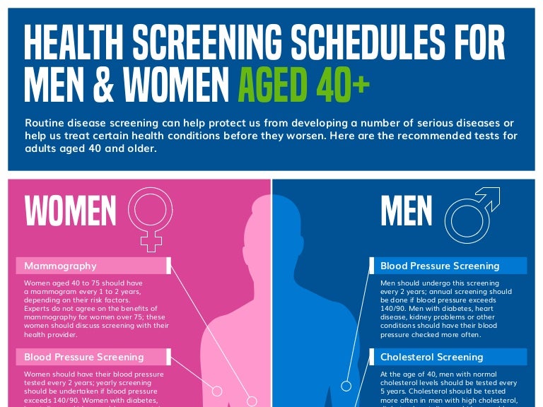 Health Screening Schedules For Men & Women Aged 40+