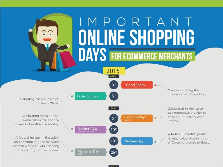 Important Online Shopping Days for Merchants 2015
