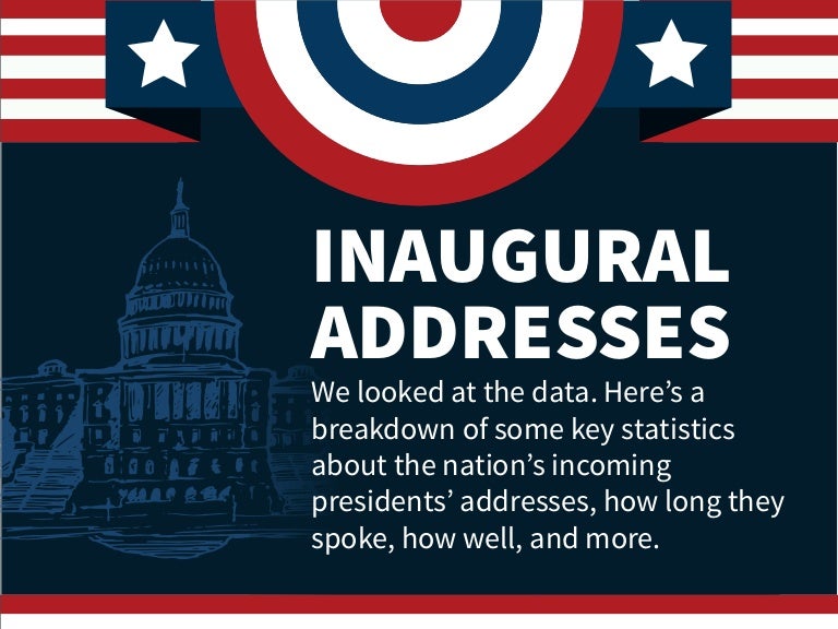 Inaugural Addresses