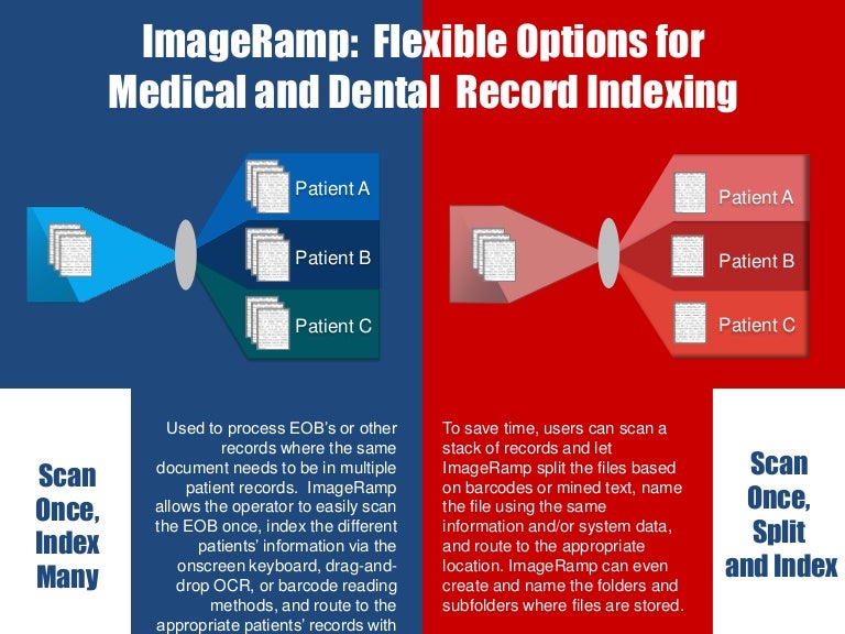 Medical Records Indexing Ecare India Blog Medical Records Indexing Ecare India Blog