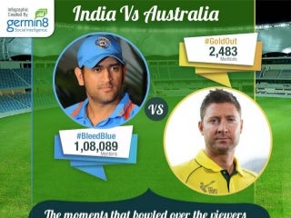 India Vs Australia - A Social Media Analysis