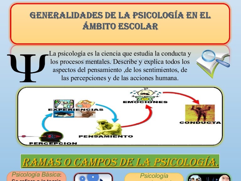 Infografia generalidades de la psicología en el ámbito escolar