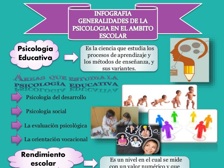 Infografia generalidades de la psicología en el ámbito escolar