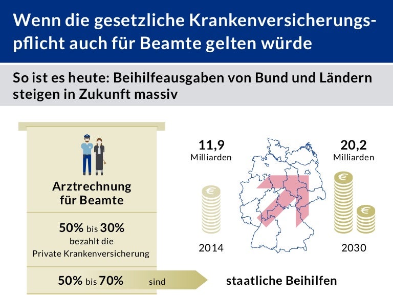 Infografik: Gesetzliche Krankenversicherungspflicht für Beamte