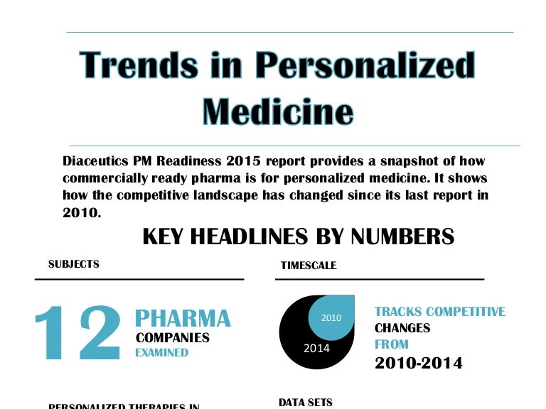 Trends in Personalized Medicine