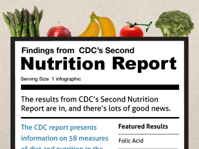 cdc-nutrition-infographic