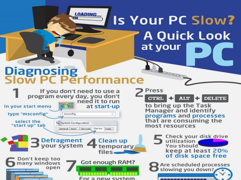 Infographic How to Speed Up Your PC