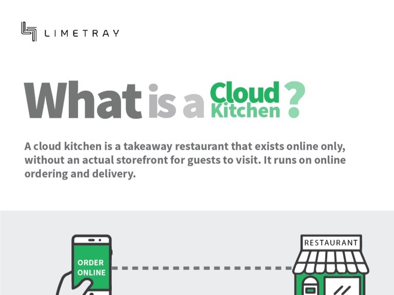 The 6 Cloud Kitchen Business Models and How They Work