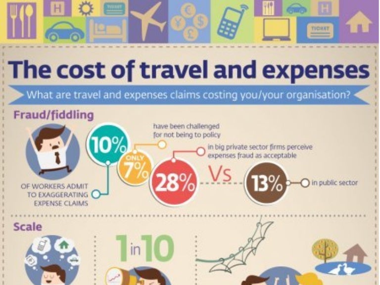 travel and expenses