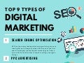 Infographic Digital Marketing
