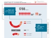 Infographic   gt market report and compensation overview 2013-2014
