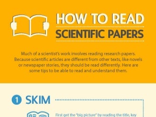 Infographic: How to Read Scientific Papers