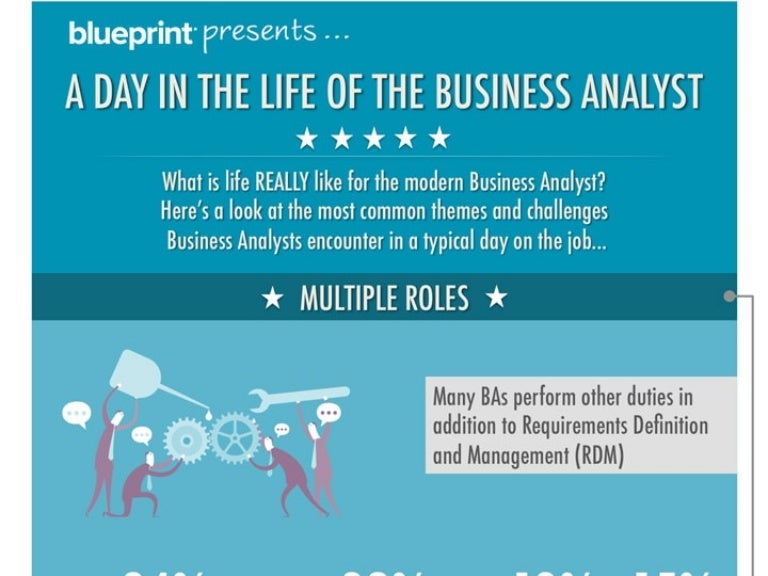 A Day In The Life Of The Business Analyst