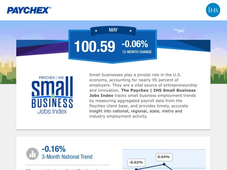 Paychex IHS Small Business Jobs Index May 2016