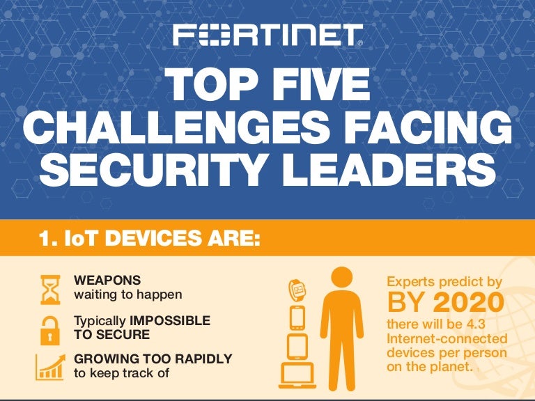 Infographic Security Leaders Top 5 Challenges