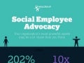 Infographic: Social Employee Advocacy