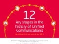 Twelve Key Stages in the History of Unified Communications