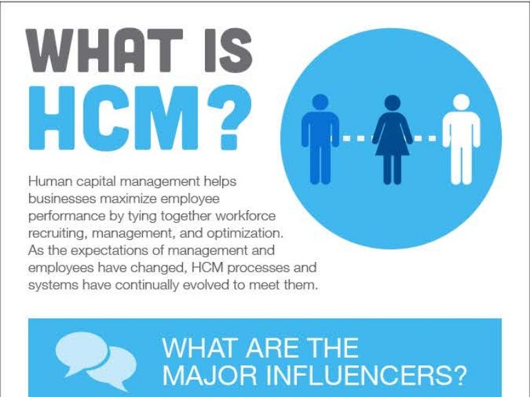 [Infographic] What is HCM?        [Infographic] What is HCM?
