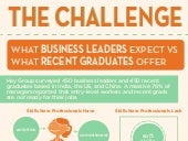 Help Young Talent Develop a Profess...