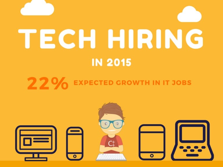 Tech Hiring in 2015 [An Infographic]