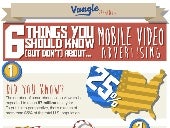 6 Things You Don't (But Should!) Kn...