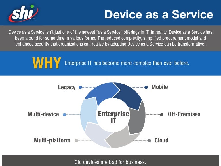 Value of Device as a Service 2018 Infographic