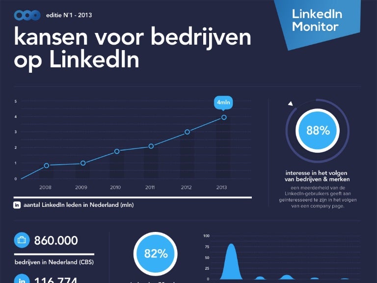 LinkedIn Monitor 1 Infographic