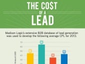 Infographic: The Cost of a Lead