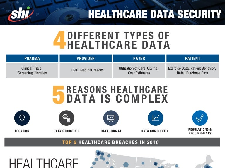 Infographic Security in Healthcare