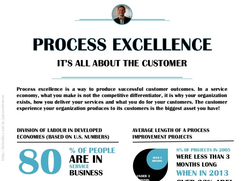 Process Excellence It s All About The Customer 