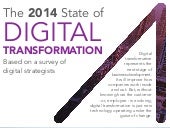 [Infographic] The 2014 State of Dig...