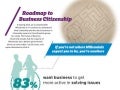 Infographic: The Roadmap to Business Citizenship