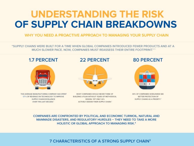 Understanding the Risks of Supply Chain Breakdowns