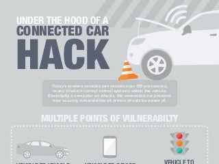 Under the Hood of a Connected Car Hack 