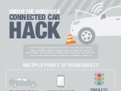 Infographic under the hood of a con...