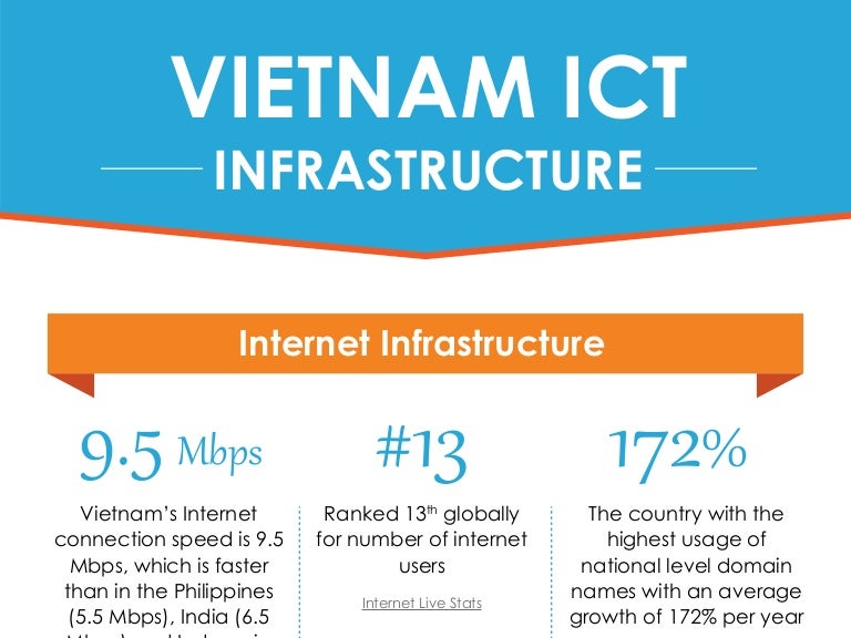 [Infographic] Vietnam ICT infrastructure