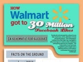 Wishpond Infographic Walmart