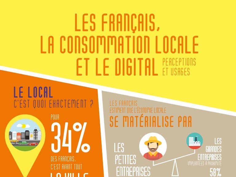 Infographie "Les Français, la consommation locale et le digital per…