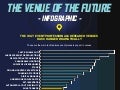 The Venue of The Future