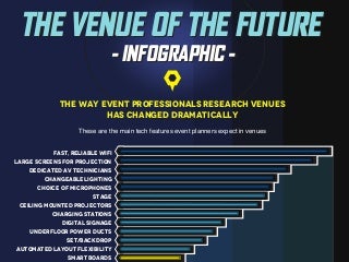 The Venue of The Future