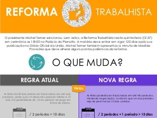 Infográfico - Reforma Trabalhista: O Que Muda?